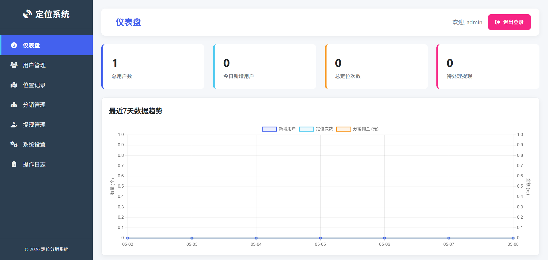 IP定位系统源码